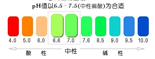 測(cè)土配方施肥 測(cè)土配方施肥
