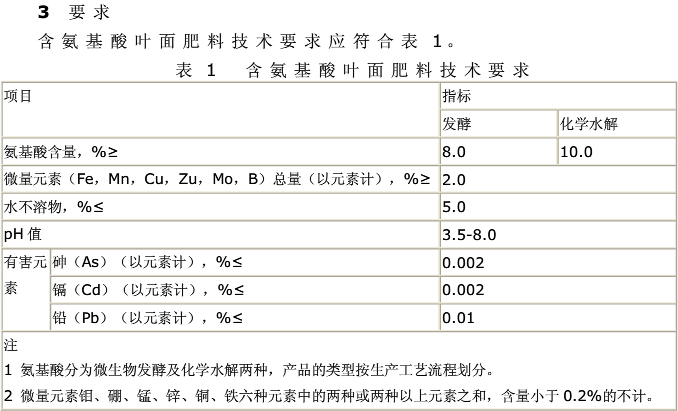 氨基酸葉面肥料國家標(biāo)準(zhǔn) 氨基酸葉面肥料國家標(biāo)準(zhǔn)